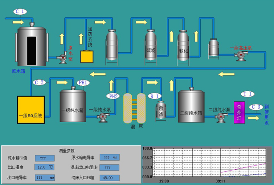 plc程序設(shè)計