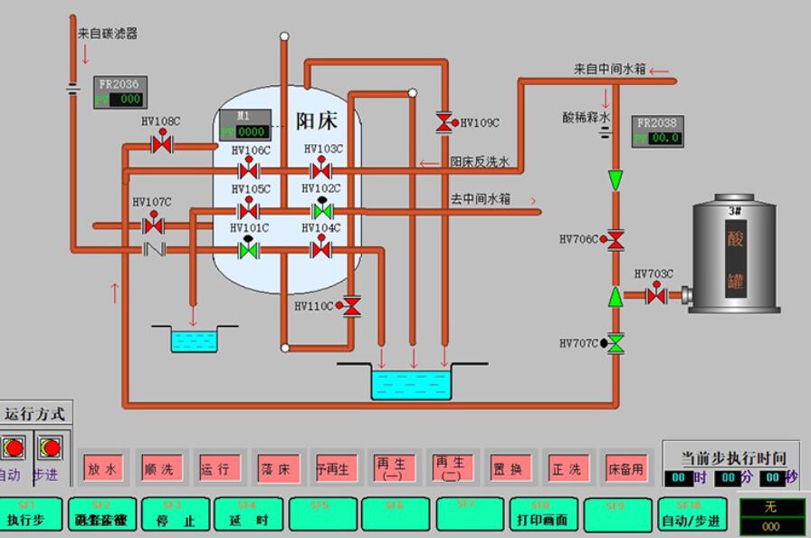 plc程序設(shè)計
