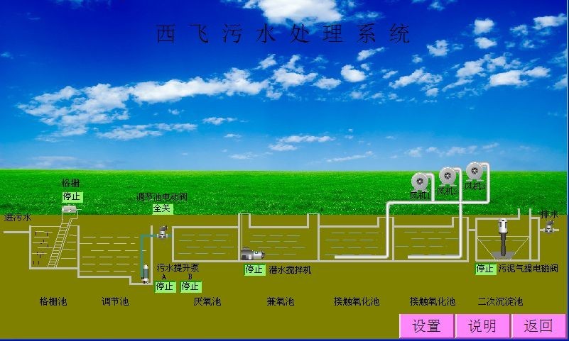 智能水處理設備互聯(lián)解決方案
