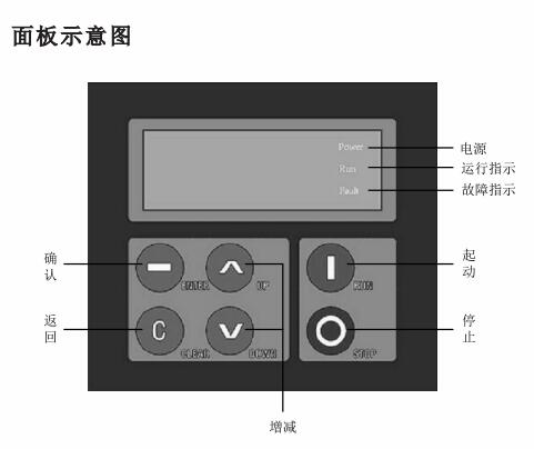 西馳軟起動(dòng)器故障復(fù)位